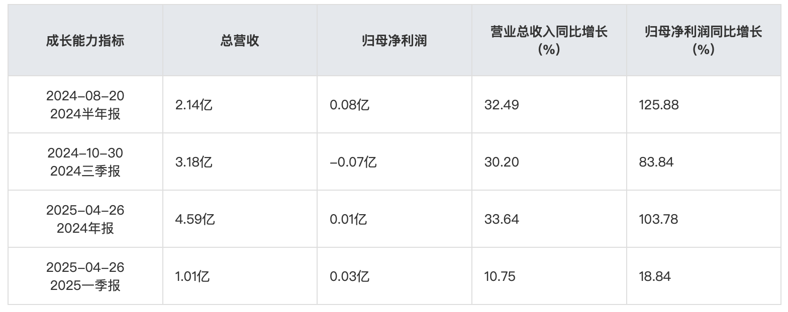 截屏2025-08-08 10.15.49.png