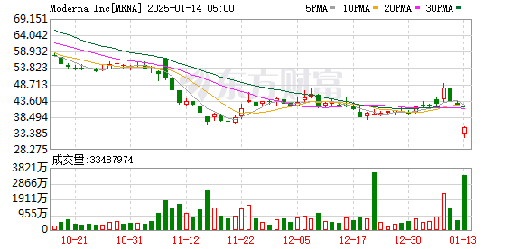 K图 MRNA_0