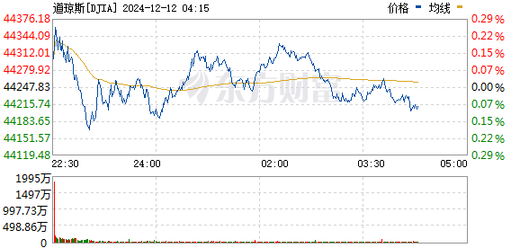 R? DJIA_0