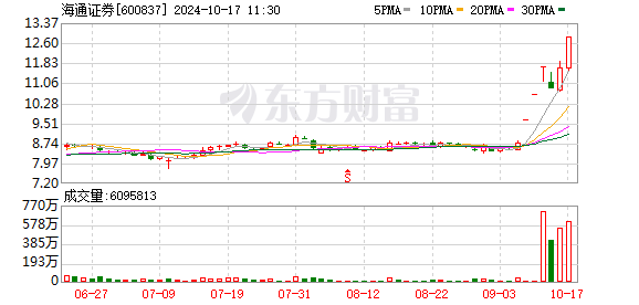 K图 600837_0