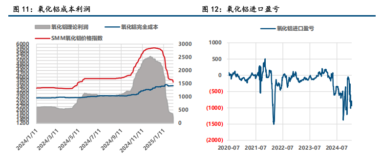 (来源：中信建投期货)