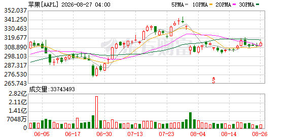 K图 AAPL_0