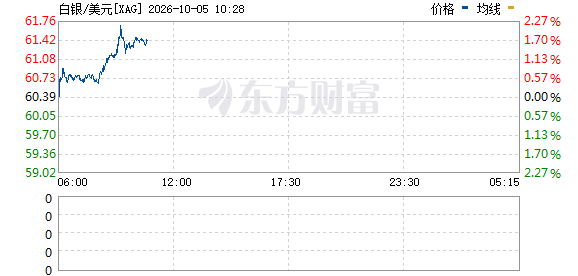 R图 XAG_0