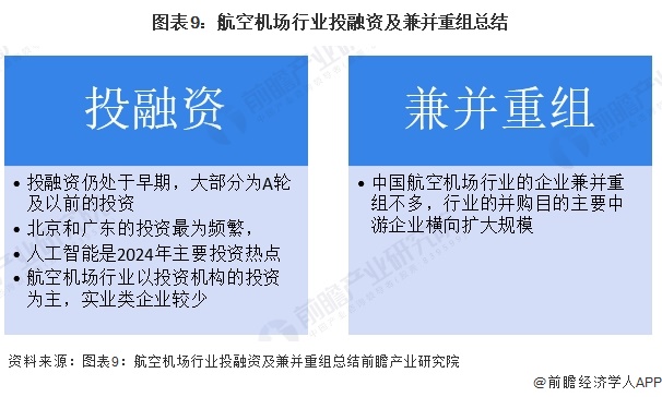 图表9：航空机场行业投融资及兼并重组总结