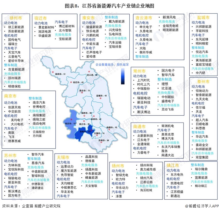 图表8：江苏省新能源汽车产业链企业地图