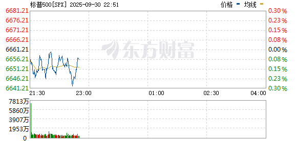 R图 SPX_0