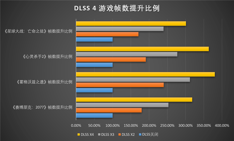 技嘉RTX 5080超级雕显卡评测：外挂风扇强化散热 四风扇烤机仅60度