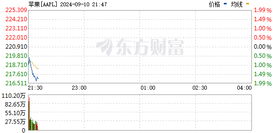 R图 AAPL_0