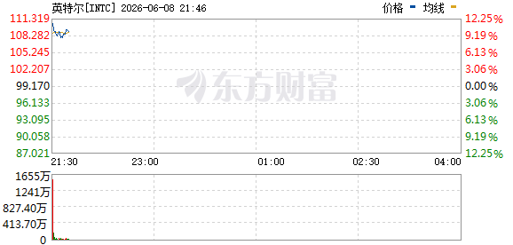 R图 INTC_0