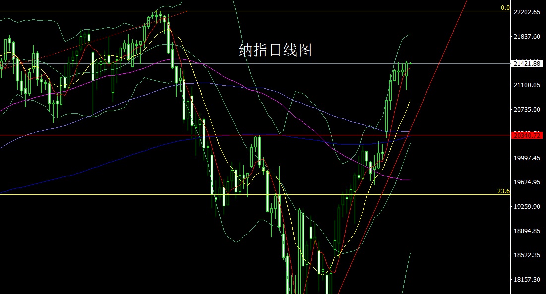 纳指.jpg