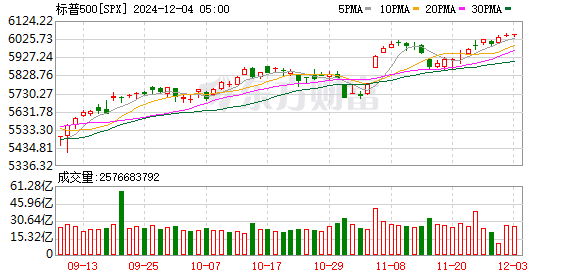 K图 SPX_0