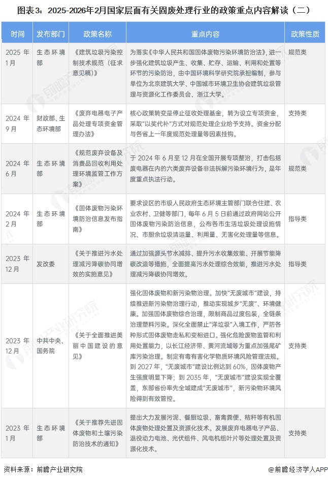 图表3：2025-2026年2月国家层面有关固废处理行业的政策重点内容解读（二）