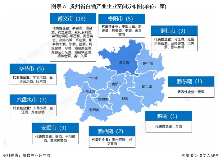 图表7：贵州省白酒产业企业空间分布图(单位：家)