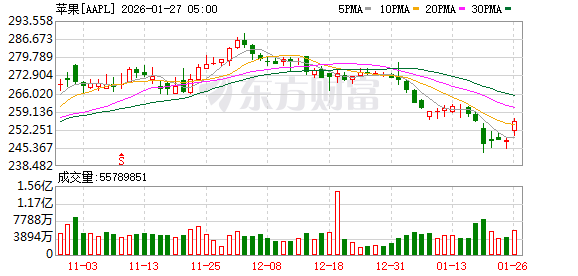 K图 AAPL_0