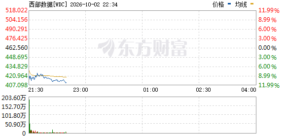 R图 WDC_0