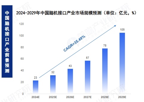 我国科学家在脑机接口领域取得突破