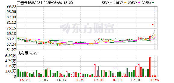 K图 688228_0