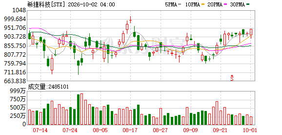 K图 STX_0