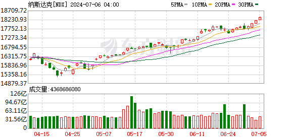 K图 NDX_0