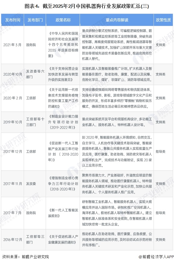 图表4：截至2025年2月中国机器狗行业发展政策汇总(三)