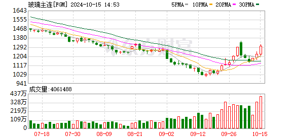 K图 FGM_0