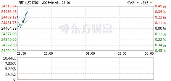 R图 NDX_0