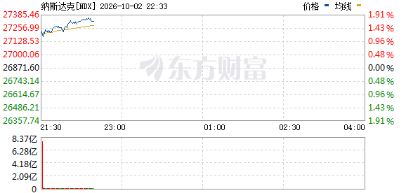 R图 NDX_0