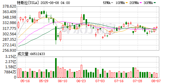 K图 TSLA_0