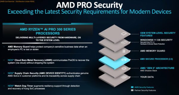 AMD锐龙AI PRO 300系列如期而至，给商用AI PC又加了把猛料