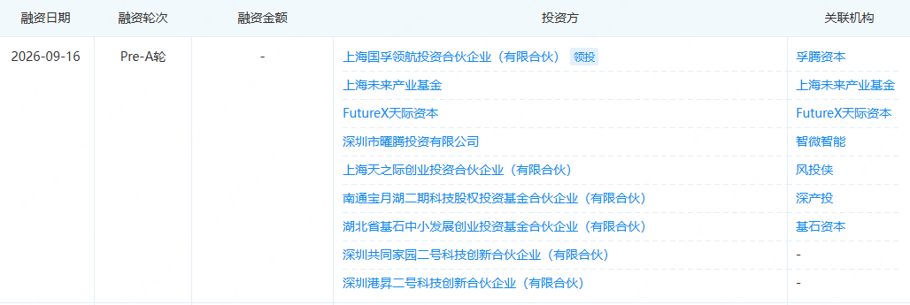 成立不到两年就拿下亿元融资，这家<span class='hrefStyle'><a href='https://optics.ofweek.com/' target='_blank' title='光学'>光学</a></span>新锐凭什么？