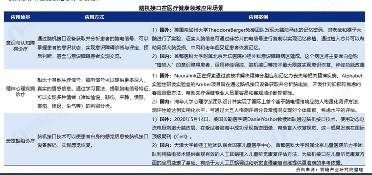 中科院院士陆林：我国脑机接口临床反超马斯克，未来芯片植入大脑可直接获取知识【附脑机接口行业市场分析】
