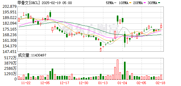 K图 ORCL_0