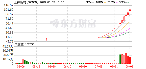K图 688585_0
