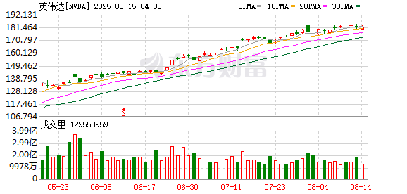 K图 NVDA_0