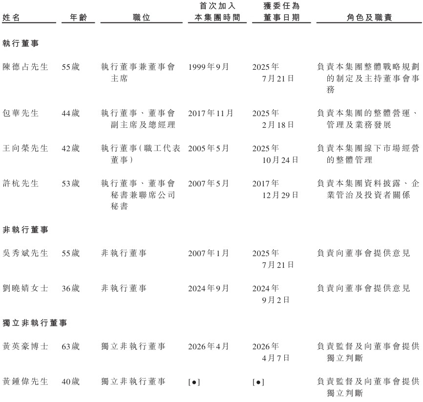 董事1.jpeg