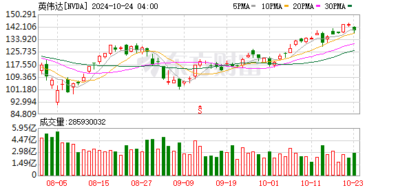 K图 NVDA_0