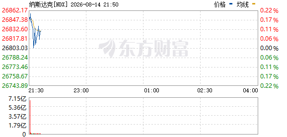 R图 NDX_0