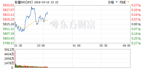 R图 SPX_0