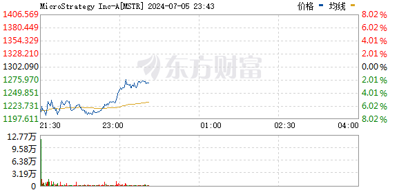 R图 MSTR_0