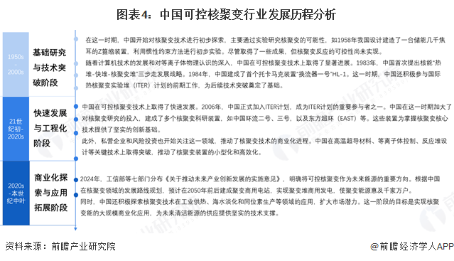 图表4：中国可控核聚变行业发展历程分析