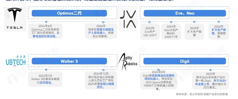 2025年中国人形机器人产业发展蓝皮书