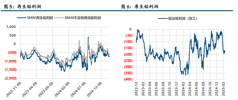 (来源：中信建投期货)