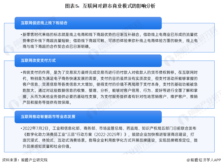 图表5：互联网对超市商业模式的影响分析