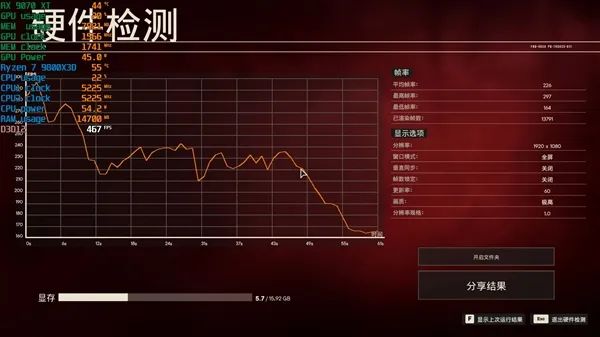 NV竟然开倒车！AMD RX 9070 XT新驱动对比测试：提升明显 已全面超越RTX 5070 Ti