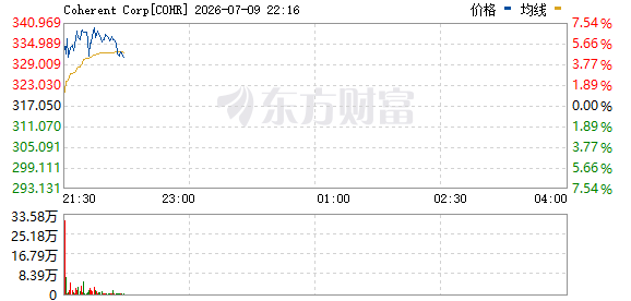 R图 COHR_0