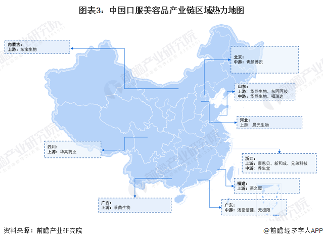 图表3：中国口服美容品产业链区域热力地图