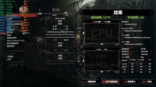 NV竟然开倒车！AMD RX 9070 XT新驱动对比测试：提升明显 已全面超越RTX 5070 Ti
