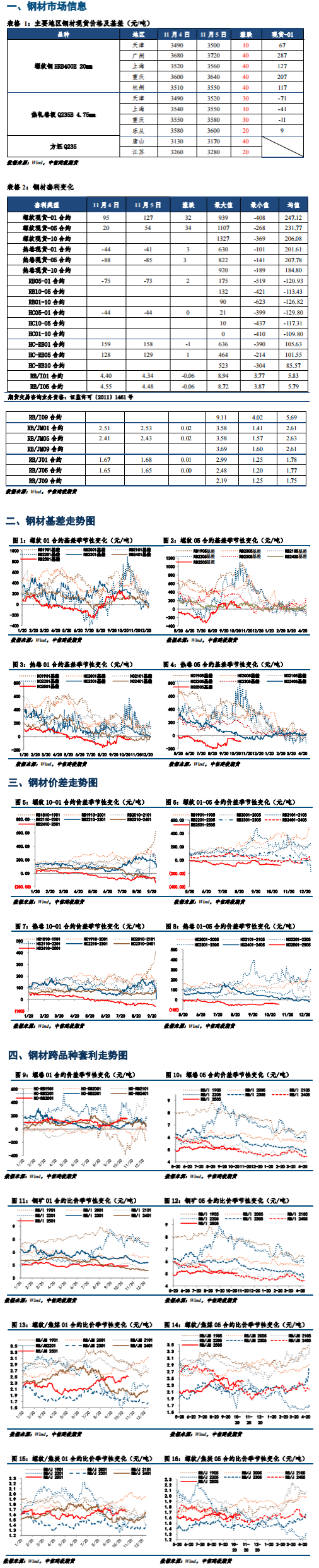 钢材早报：市场观望情绪较浓 期钢震荡不止