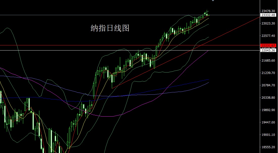 纳指.jpg