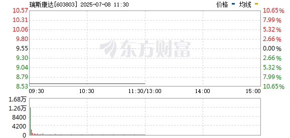 R图 603803_0